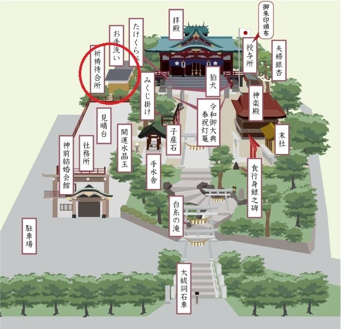 多摩川浅間神社 お宮参り、七五三のご祈祷の流れ