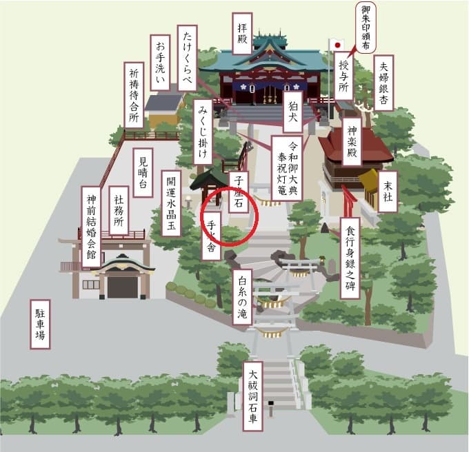 多摩川浅間神社の撮影スポット 手水舎