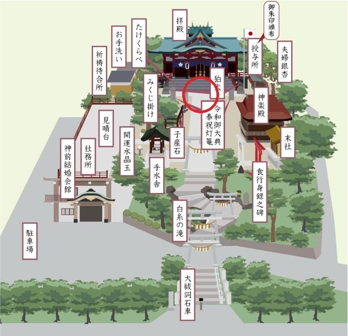 多摩川浅間神社の撮影スポット 拝殿