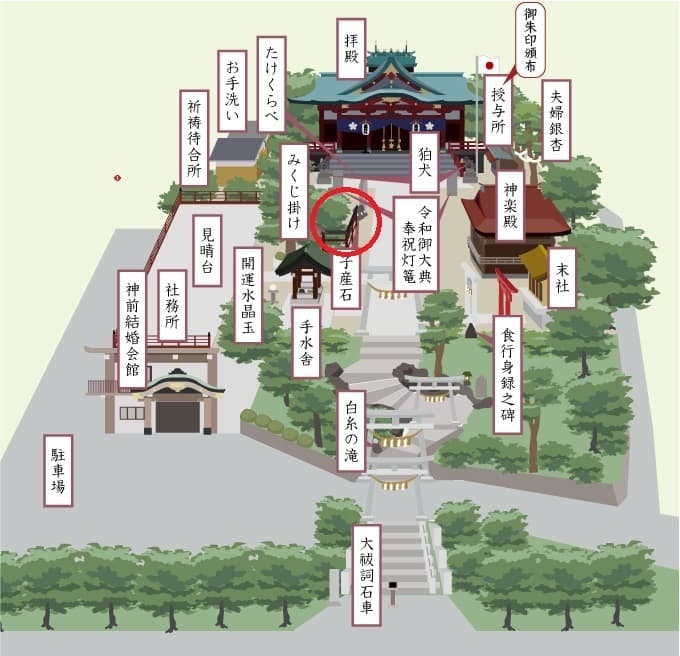 多摩川浅間神社の撮影スポット 絵馬のある風景