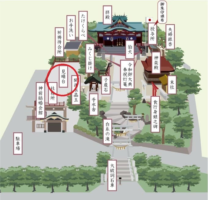 多摩川浅間神社の撮影スポット 見晴台